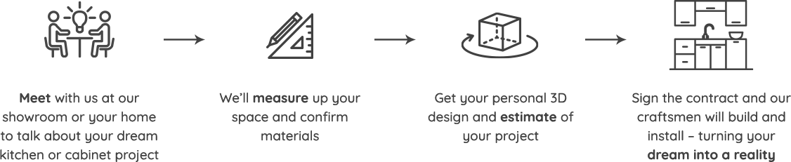 Custom Kitchen Cabinet Process